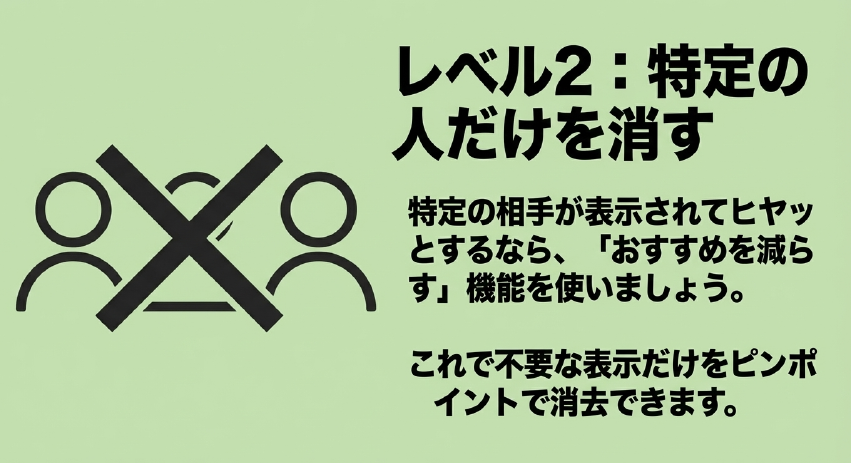 人型のアイコンにバツ印がつけられ、特定の連絡先を個別に非表示にする機能を示すスライド