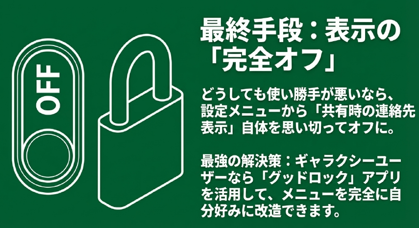 OFFスイッチのイラストと共に、共有時の連絡先表示を完全にオフにする解決策を示すスライド