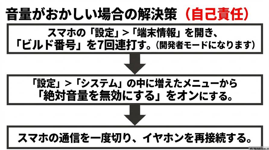 Androidの設定からビルド番号を連打して開発者モードを開き、絶対音量を無効にする手順