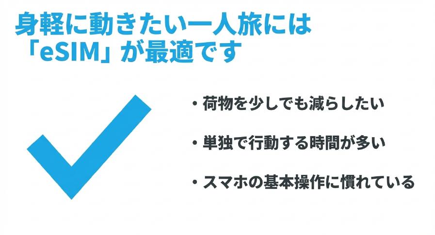荷物を減らしたい一人旅には身軽に動けるeSIMが最適であることを示すスライド