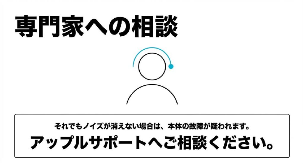ノイズが消えない場合は本体の故障が疑われるため、Appleサポートへ相談することを案内する図解