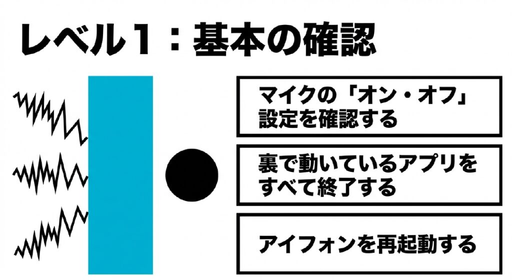マイクのオンオフ設定確認、バックグラウンドアプリの終了、iPhoneの再起動という基本の3項目を示した図解