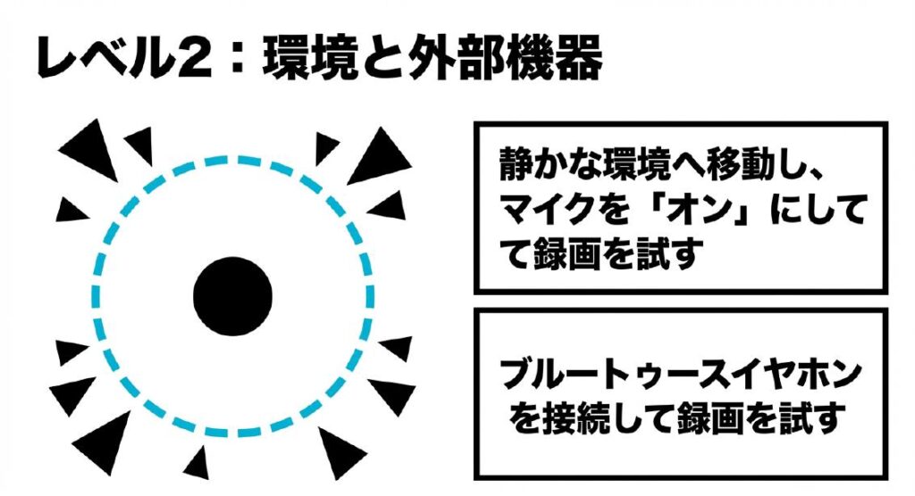 静かな環境でマイクをオンにして録画する方法とBluetoothイヤホンを接続して録画する方法を示した図解