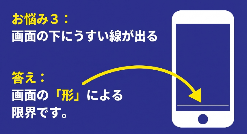 画面の下にうすい線が出るのは画面の形による限界であることを説明するスライド