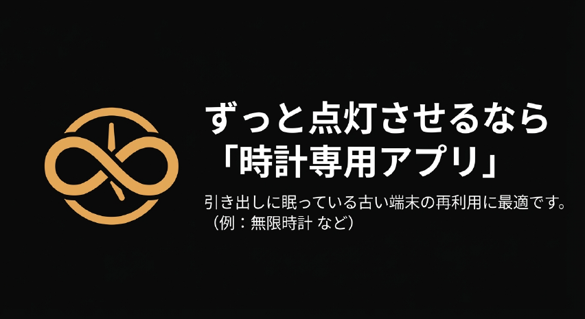 ずっと点灯させたい場合や、引き出しに眠っている古い端末の再利用に最適な時計専用アプリの紹介スライド