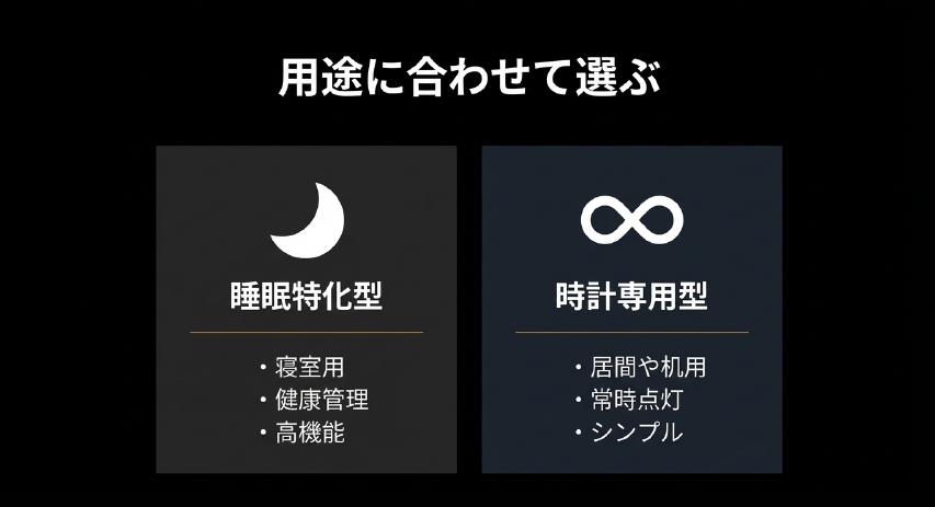 睡眠特化型や時計専用型など、用途に合わせてアプリを選ぶポイントの解説スライド