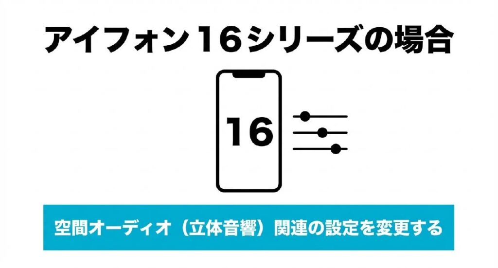  iPhone 16シリーズで空間オーディオ関連の設定を変更する必要があることを示した図解