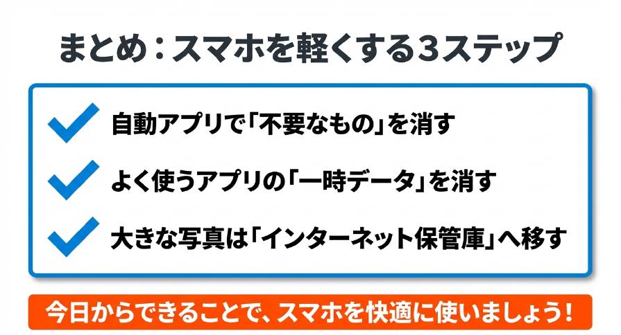 スマホを軽くするための3ステップ（自動アプリでの不要なもの消去、一時データの消去、インターネット保管庫への移動）のまとめリスト