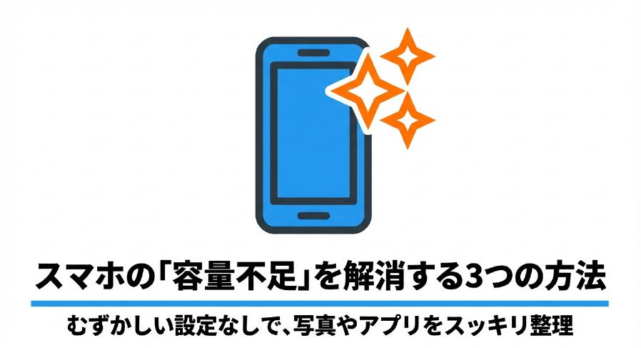 スマホの容量不足を解消するための3つの方法を解説するタイトル画像