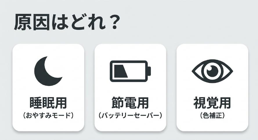 睡眠用のおやすみモード、節電用のバッテリーセーバー、視覚用の色補正の3つの原因を示すアイコン画像