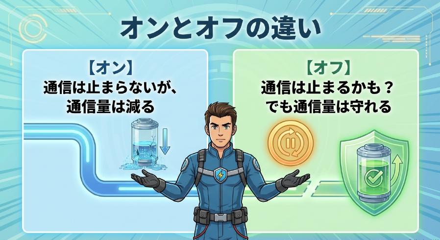 Wi-Fiアシスト機能をオンにした場合とオフにした場合における、通信の安定性とデータ消費量の違いの比較