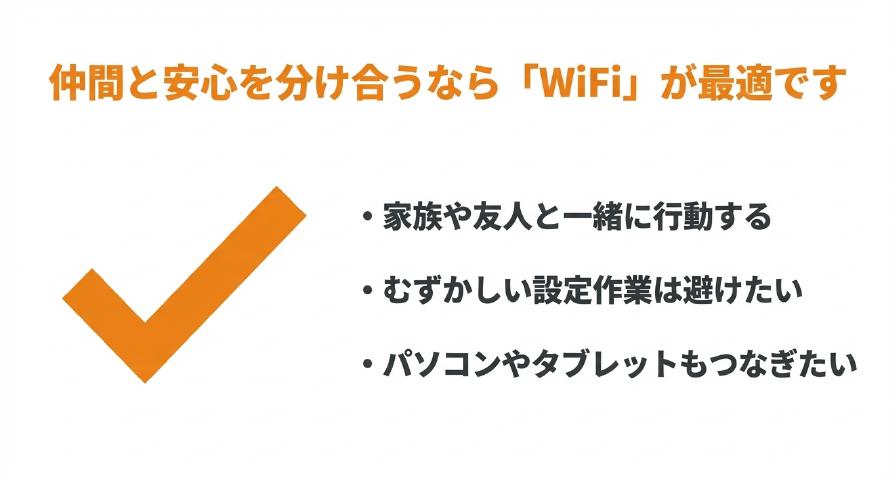 家族や友人と一緒に行動する旅行には仲間と安心を分け合えるWiFiが最適であることを示すスライド