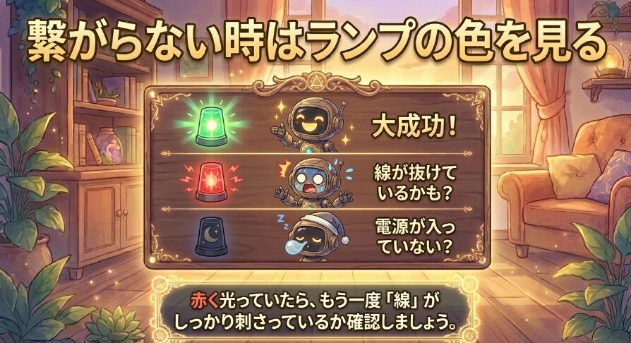 ルーターのランプが赤く表示される場合に、通信の線が抜けていないか確認するイラスト   
