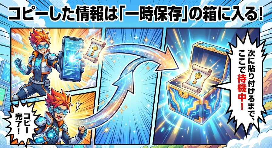 コピーした情報は次に貼り付けるまで「一時保存」の箱に入って待機することを示すイラスト