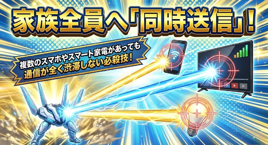 家族全員へ同時送信でき、複数のスマホやスマート家電があっても通信が全く渋滞しない必殺技を解説したスライド