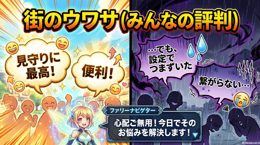 ピタッとカメラの街のウワサ。「見守りに最高！」「便利！」という声の一方で、「設定でつまずいた」「繋がらない」という悩みがあることを紹介するスライド