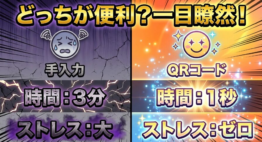 手入力（3分・ストレス）とQRコード（1秒・ストレスゼロ）の比較