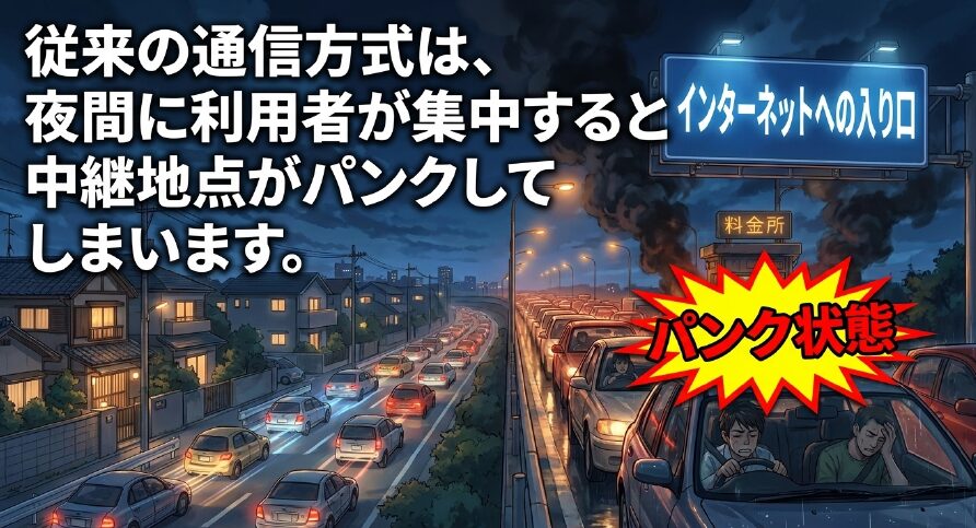 「インターネットへの入り口」と書かれた標識のもと、料金所が黒煙を上げて爆発寸前にパンクしている渋滞のイラスト