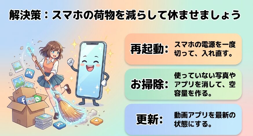 解決策：スマホの荷物を減らして休ませましょう。再起動やお掃除、更新など
