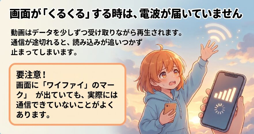 画面がくるくるする時は電波が届いていません