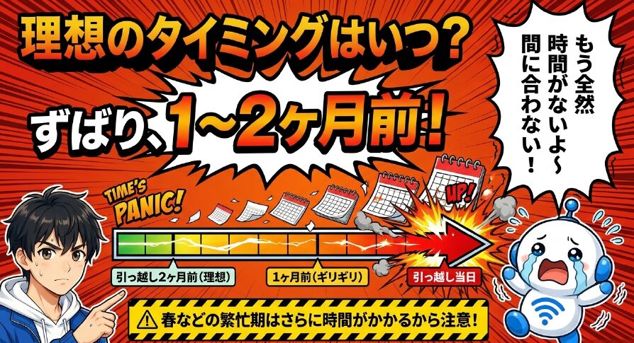 引っ越しのWi-Fi手続きの理想のタイミングは1〜2ヶ月前であることを示す図解