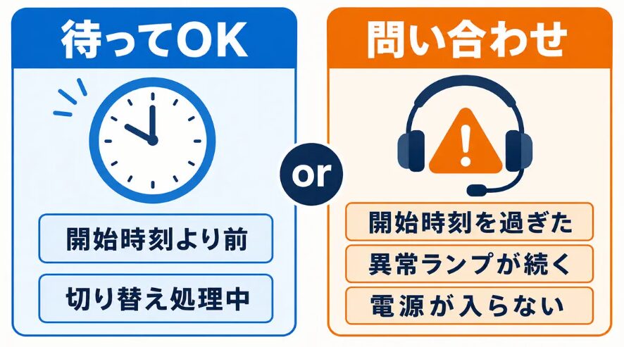光回線工事後に待ってよい状態と契約先へ問い合わせる状態の判断基準