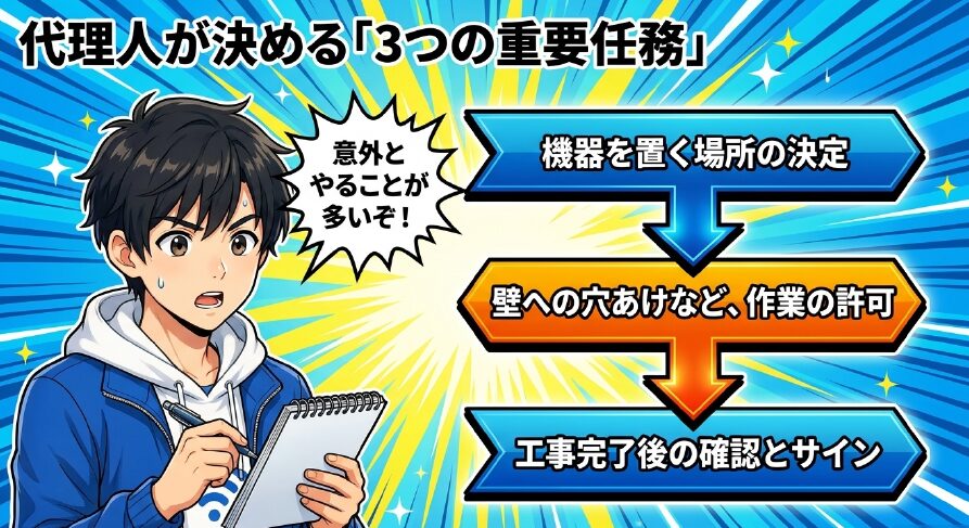 代理人の3つの重要任務：機器の設置場所決定、作業許可、工事完了後の確認とサイン