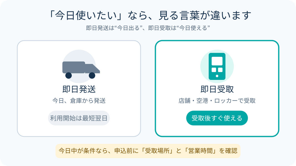 即日発送と即日受取の違い